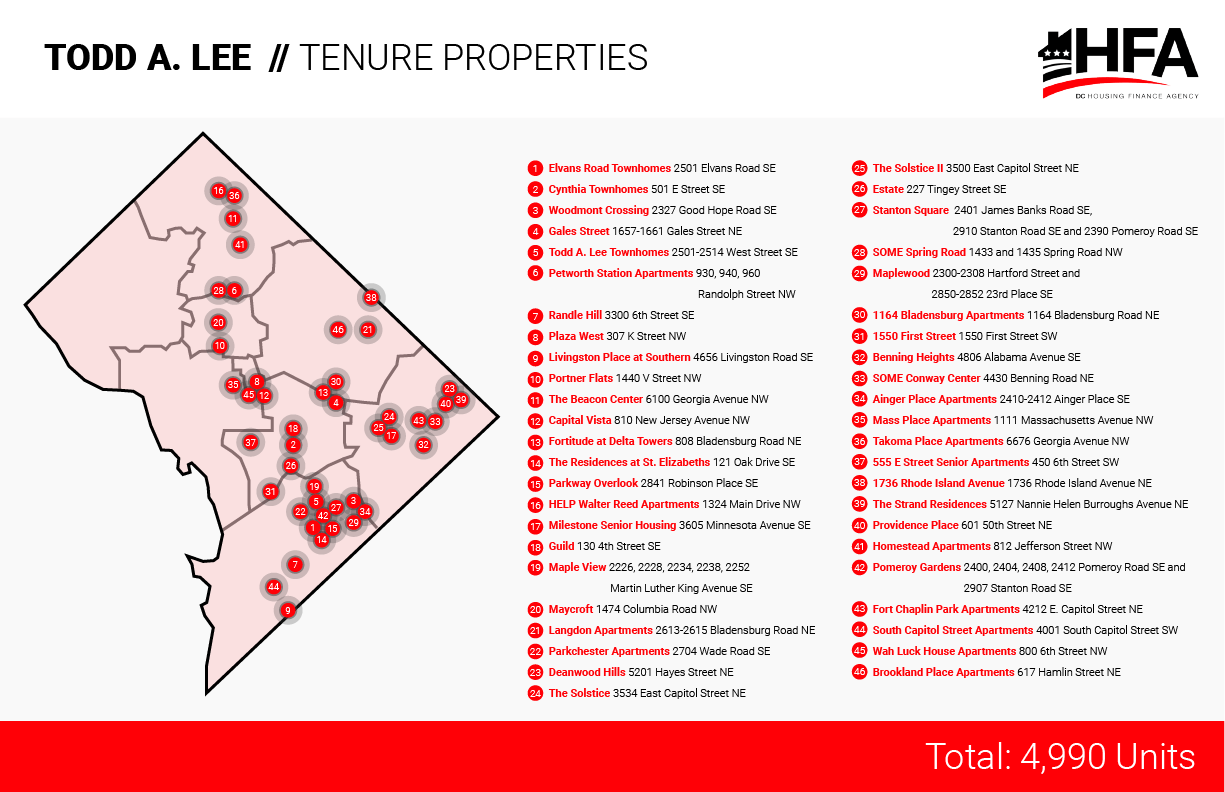 Todd A Lee // Tenure Properties Todd A Lee // Tenure Properties alt